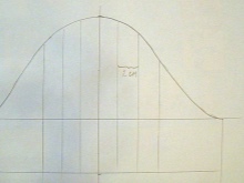 Building a flashlight pattern - Step 1