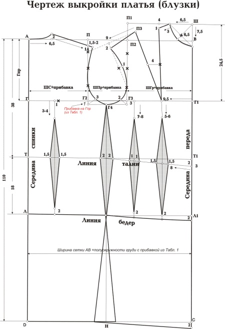 Pattern of the main dress