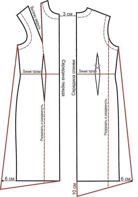 Pattern of dresses for pregnant women